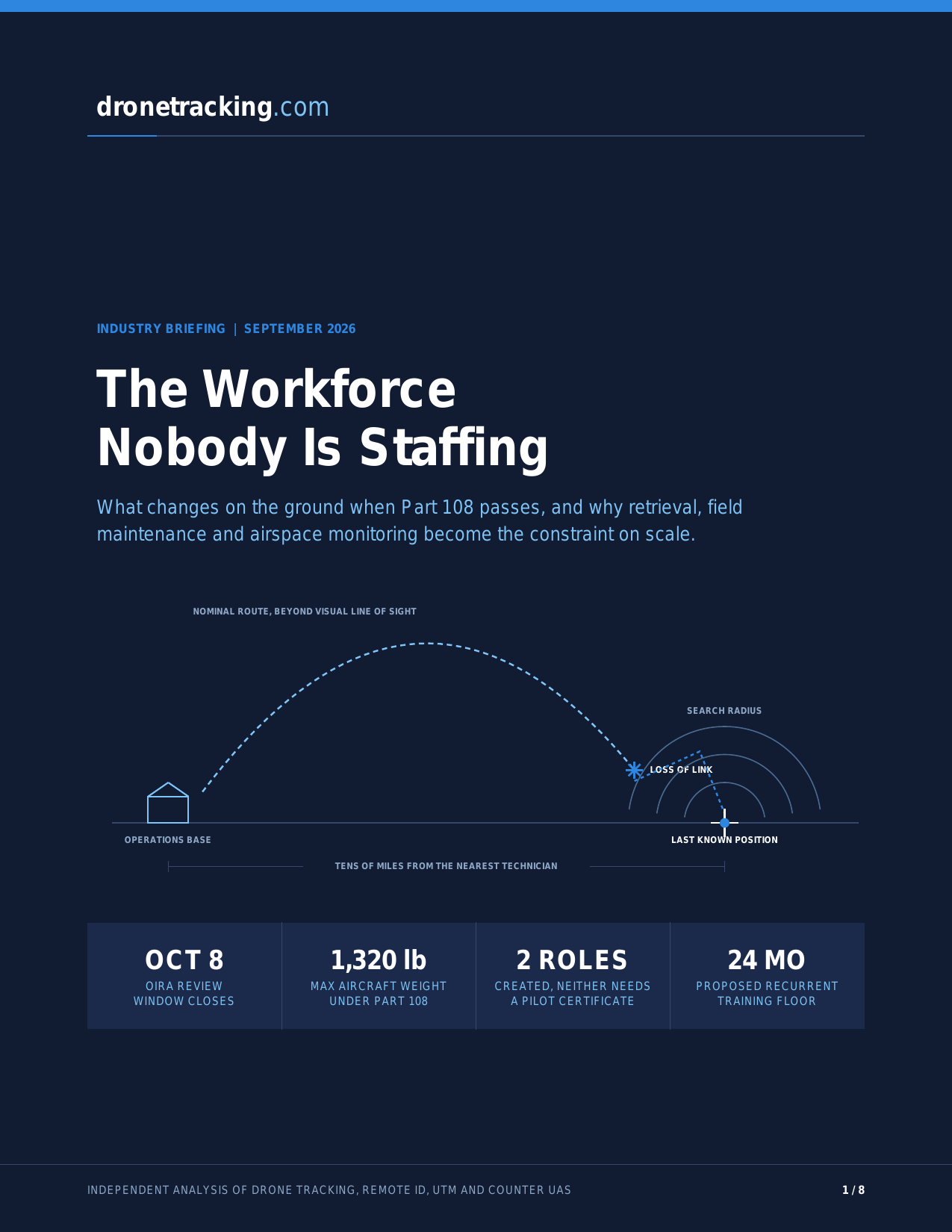 The Workforce Nobody Is Staffing Briefing Cover